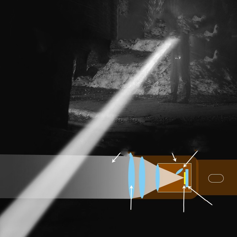 Long Shot Tactical Floodlight Rechargeable White Laser Flashlight - Image 2